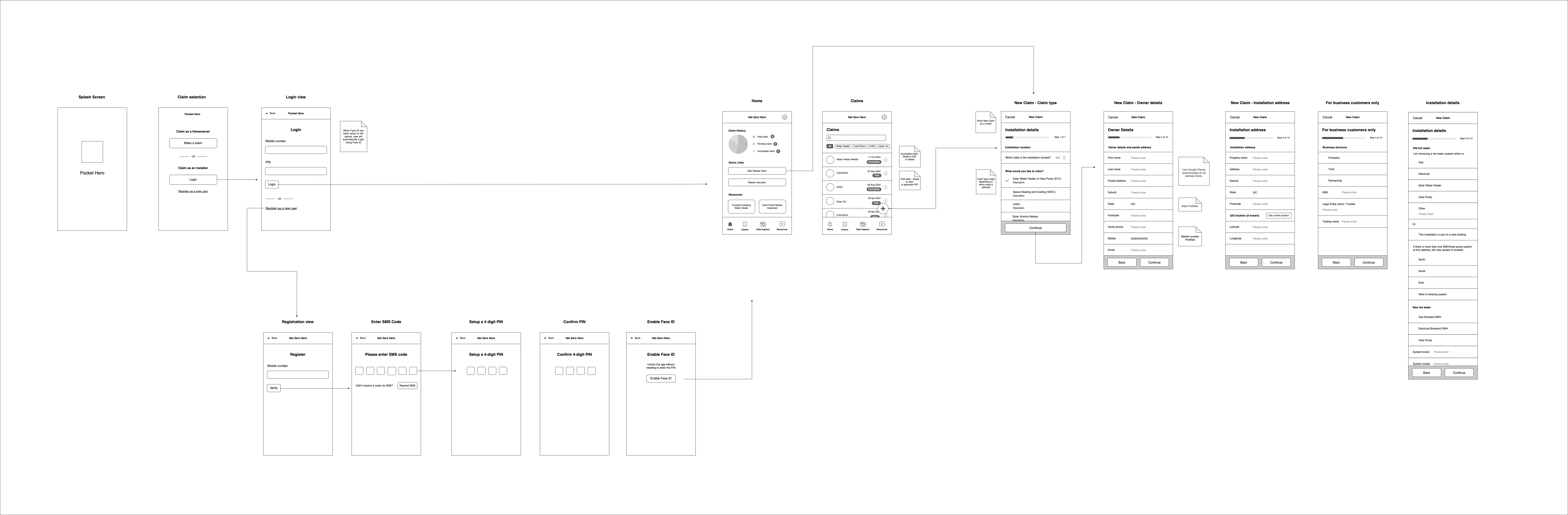 High level user experience wireframe - Image 2