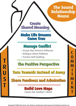 Gottman Sound House.jpg