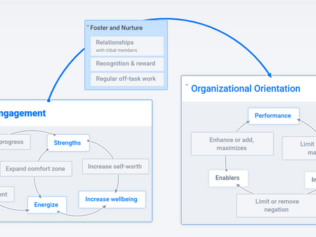 Innovative Approaches to Employee Development: Unlocking the Full Potential of Your Team
