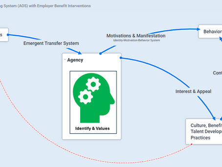 Harnessing Systems Thinking to Develop Better Employees From a Broader Pool of Candidates, and Build a High-Performance Culture.