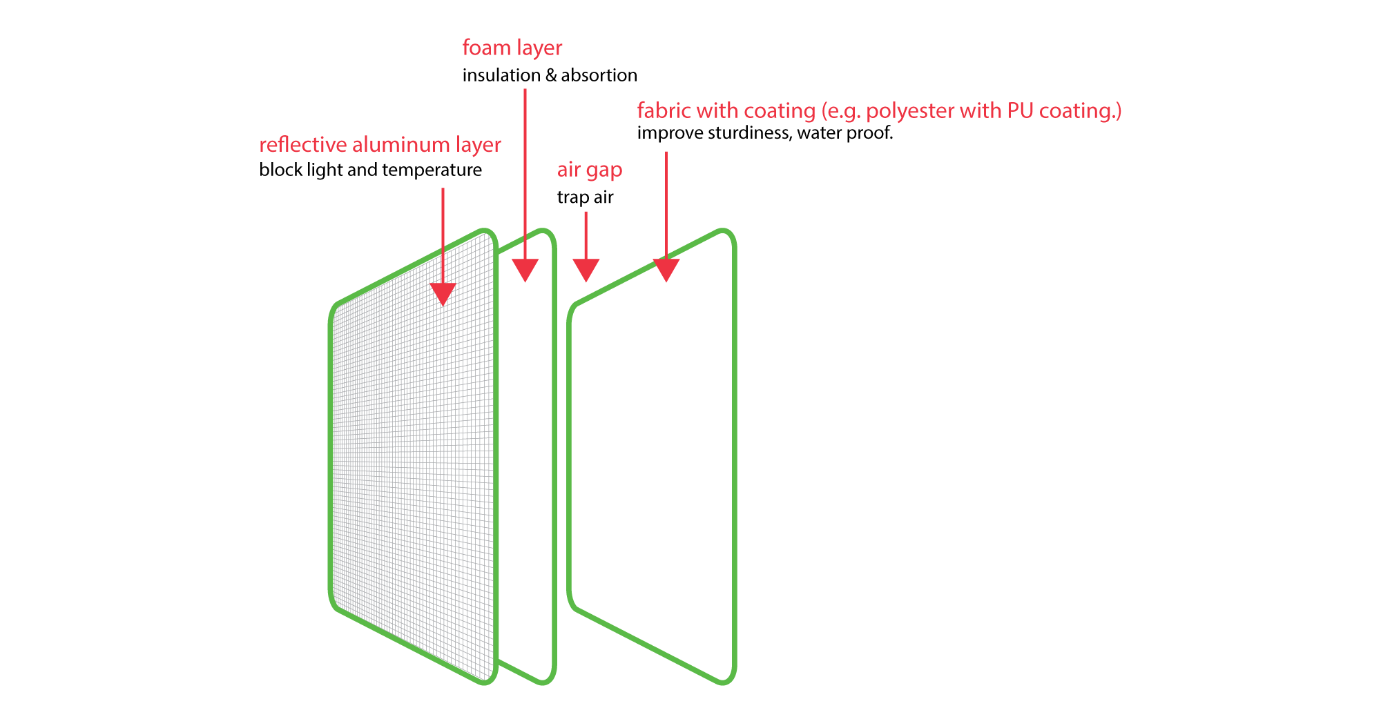 zipzipbag