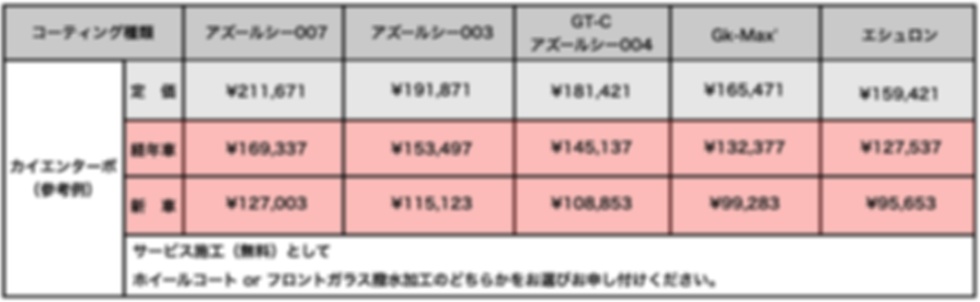カーコーティング価格表 カイエンターボ.png