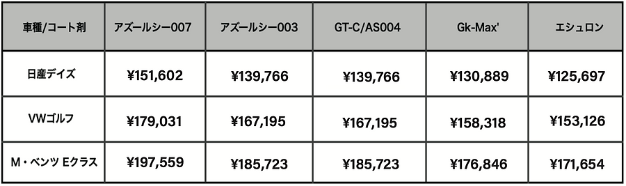 Colors様 ボディコーティング施工料金 2022年度 修正版 .png