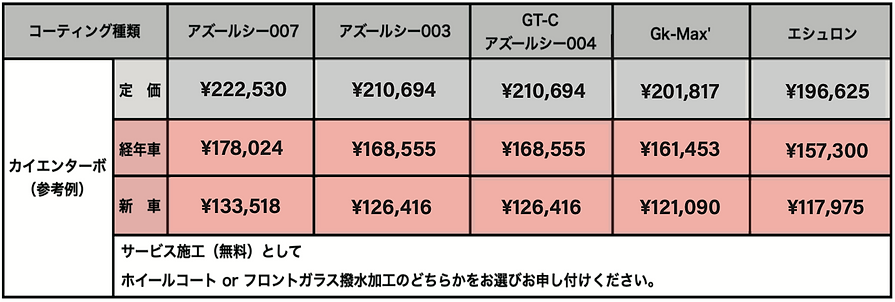 Colors様 ボディコーティング施工料金 2022年度 修正版 カイエン .png