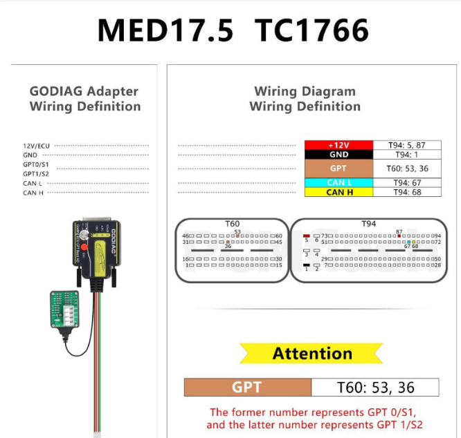 Banco GPT PINOUT de inicialização (BOOT).