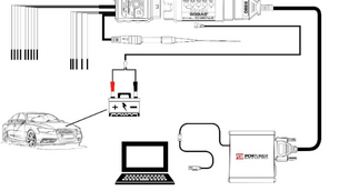 CONEXÃO E PINAGEM DO ADAPTADOR GODIAG (PCMtuner 58 / Kess V2 / KTM Bench, etc.)