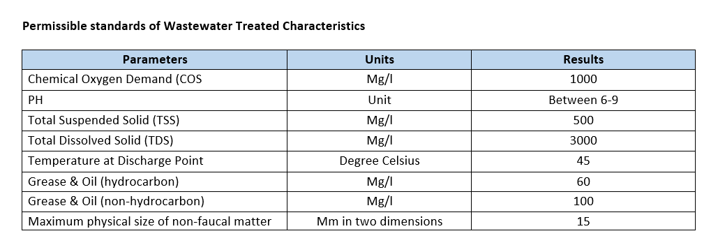 parameter waste water.PNG