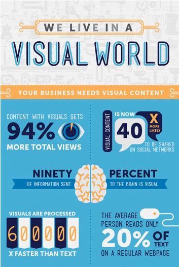 We Live in a Visual World Infographic