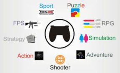 Gameplay Types Systems and Game Types