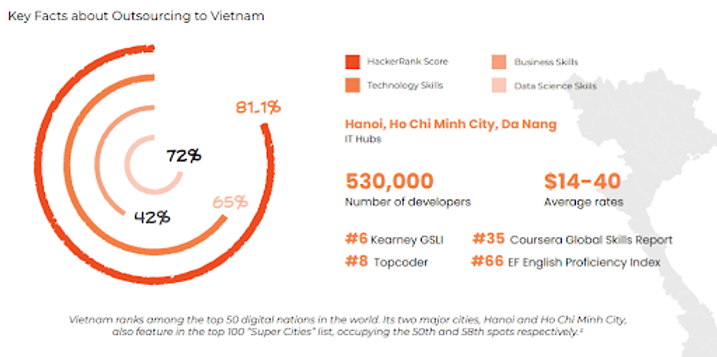 ecommerce outsourcing