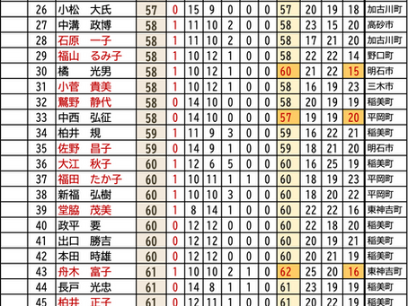 2026/06/08(月) 稲美中央公園