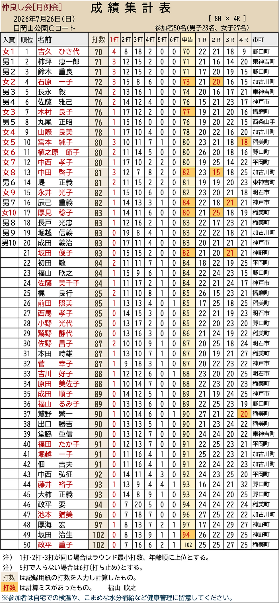 2026/07/26(日) 日岡山公園Ｃコート