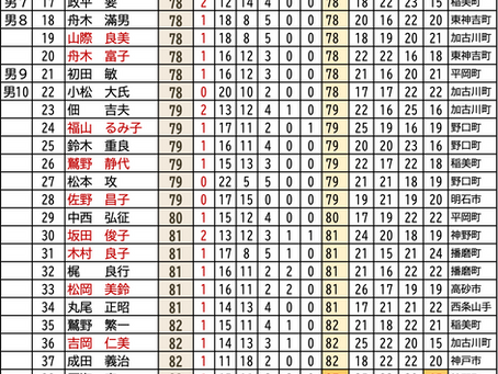 2026/06/28(日) 日岡山公園Cコート