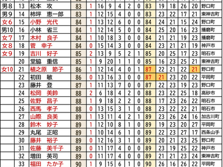 2025/11/23(日) 日岡山公園A・Bコート