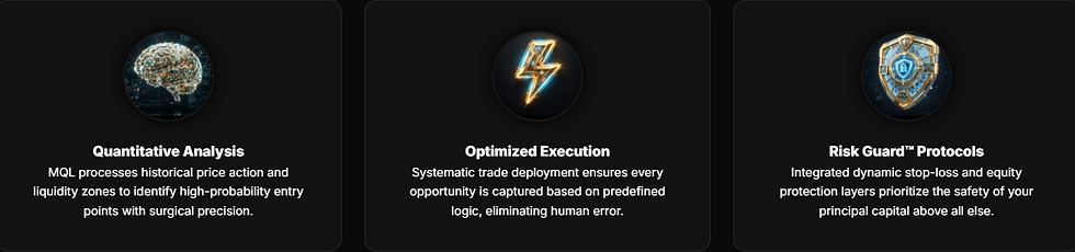 Three icons: a brain, lightning bolt, and shield, each with text below: Quantitative Analysis, Optimized Execution, Risk Guard Protocols.