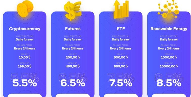 hyip site review