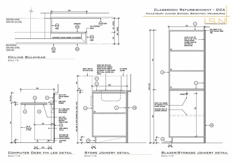 Furnished details