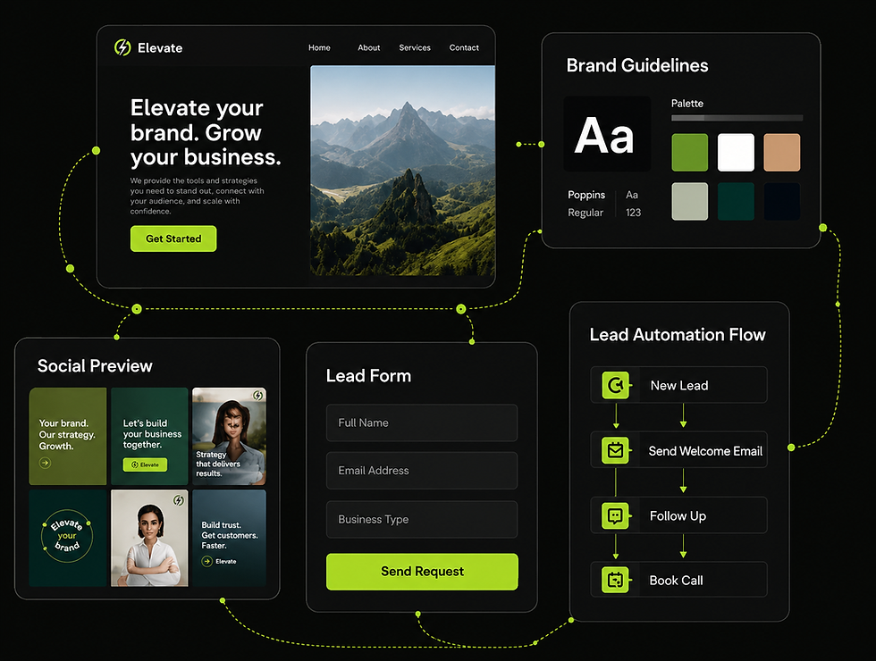 all-in-one business launch services, ai automations, digital experience, connected digital systems, business workflow.