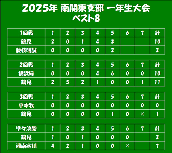 2025年 南関東支部 一年生大会.png