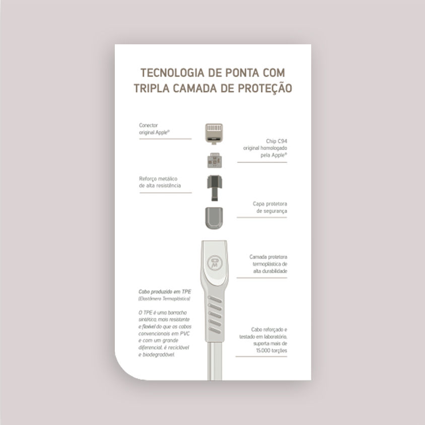 Miniatura: USB-C para Lighting (1M)