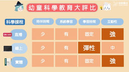 線上課程和實體課程有什麼差異?小學生線上學習平台推薦!|加點魔法