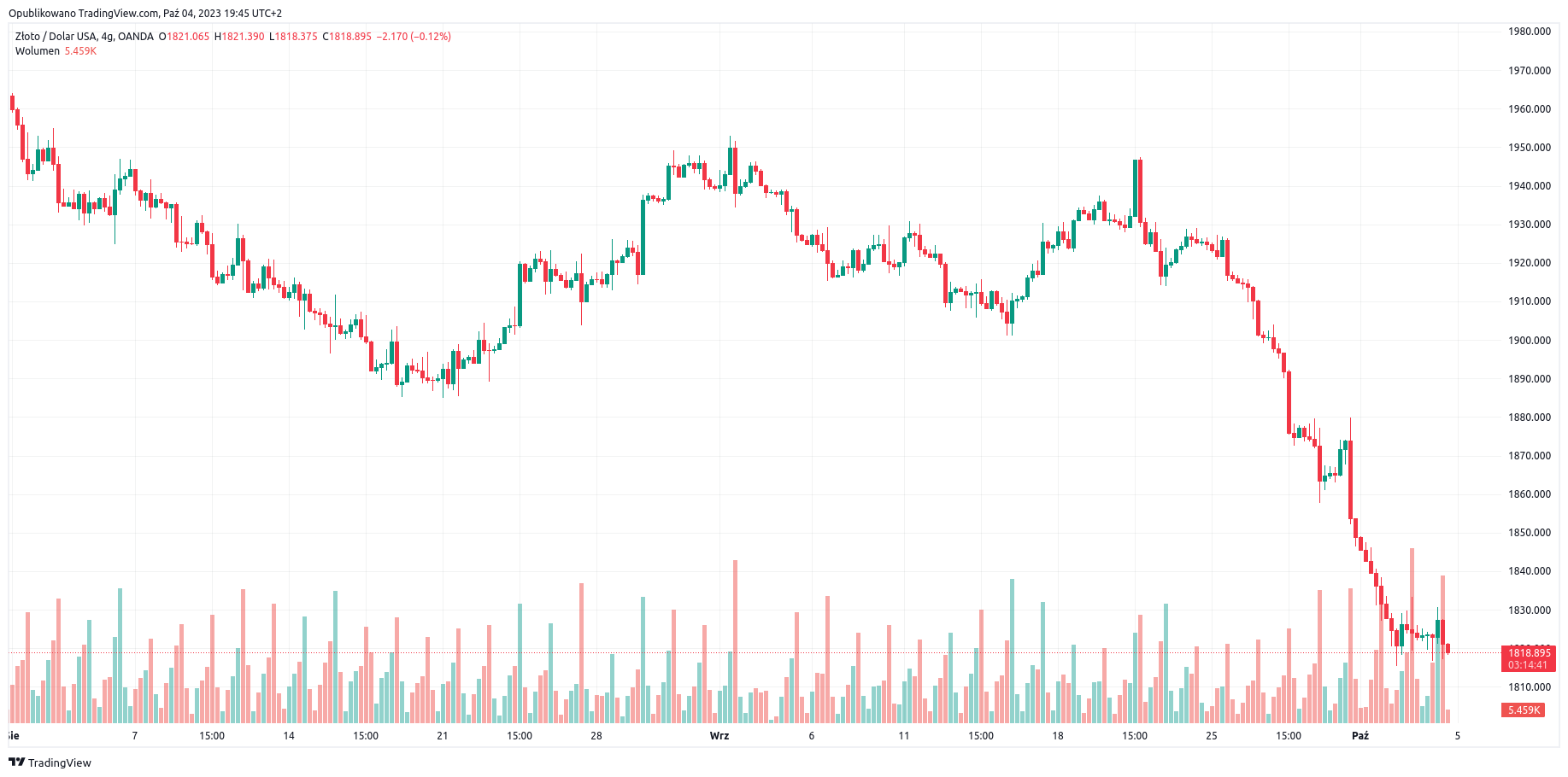 XAU USD on BlackBull Market Gold Price 04-10-2023