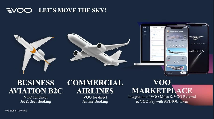 VOO Flights - Lets move the sky business aviation B2C Commercial airlines, marketplace