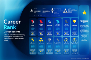 Zeniq affiliate marketing 2 Career Rank, benefits