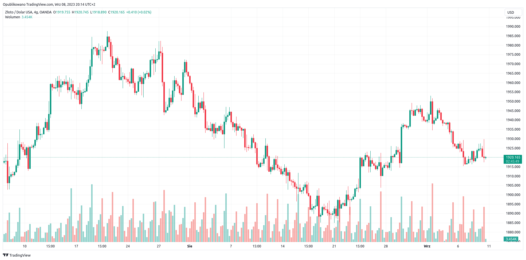 xau usd trading view blackbull market 08-09-2023