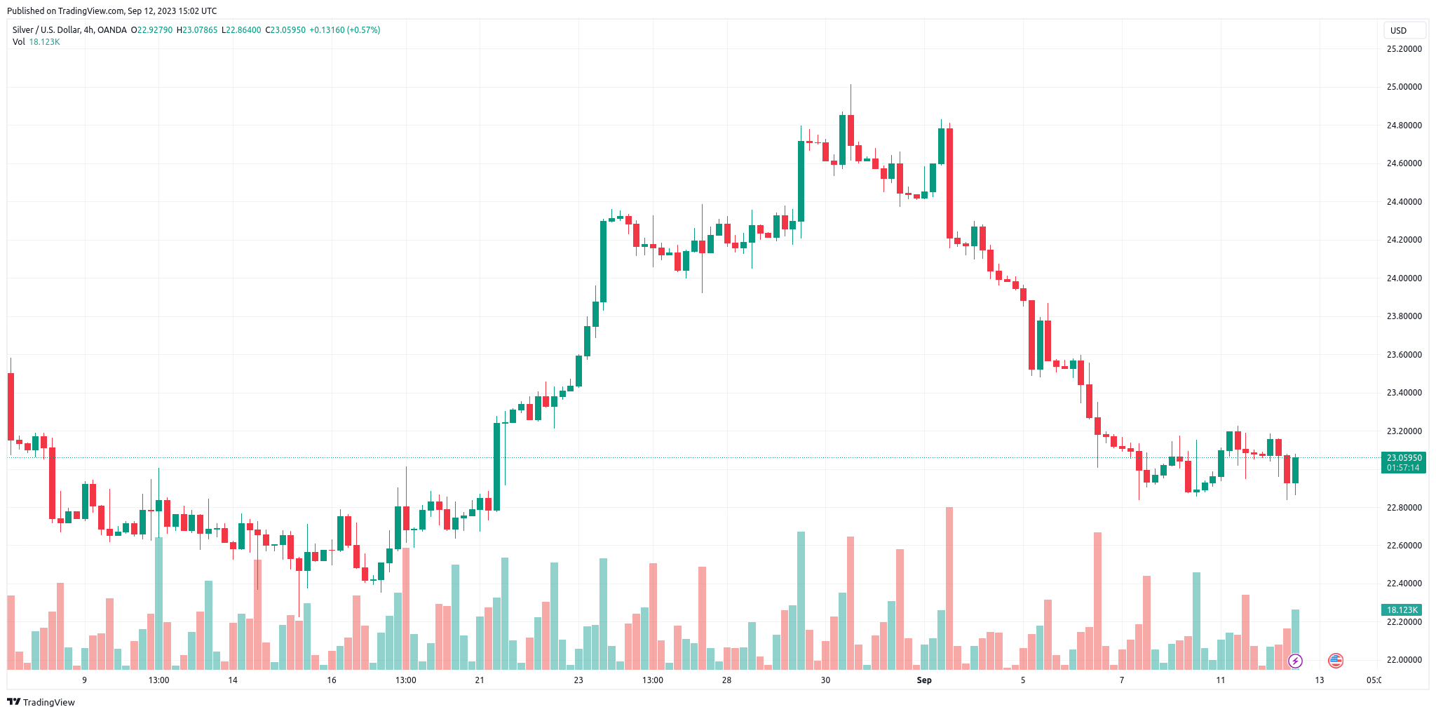 screen xag usd 12-09-2023 trading view blackbull market