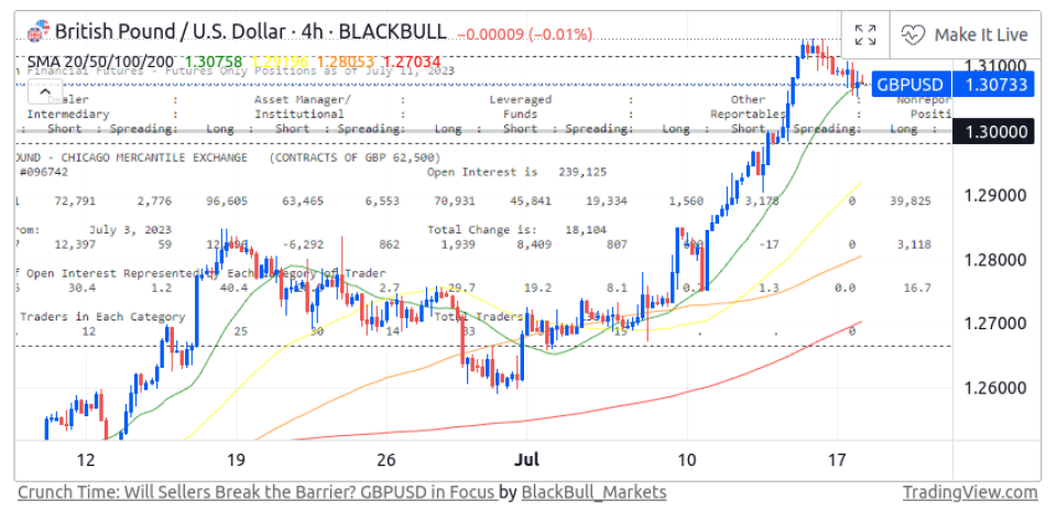 British Pound U.S Dollar BlackBull Market forex chart