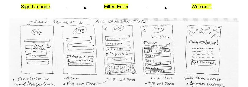Solution Sketches for Signup