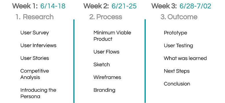 Rabi_Capstone Assessment_#Dad (14).jpg