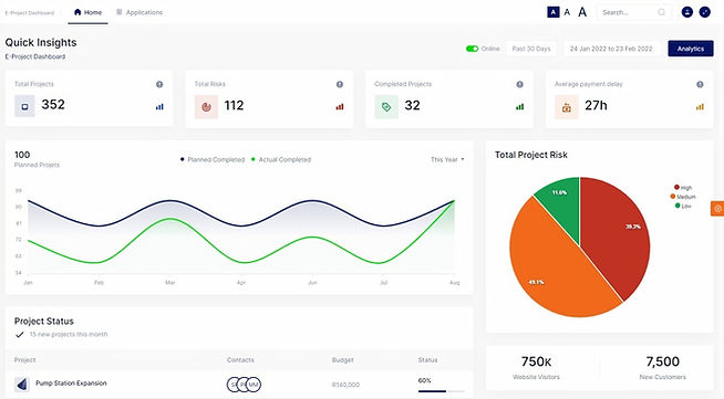 Dashboard of project management