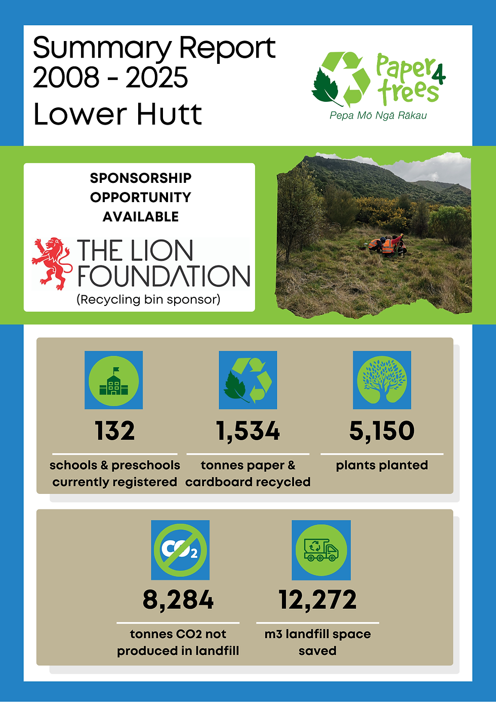 Lower Hutt 2025 Summary Report