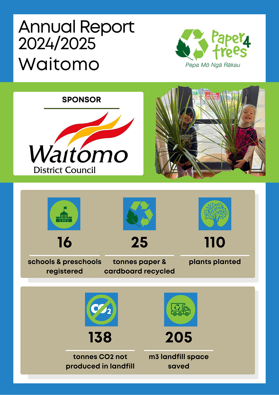 Waitomo 2024/2025 Annual Report