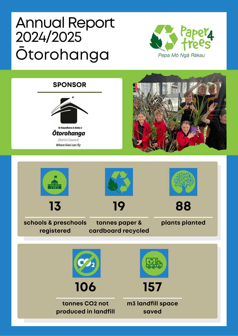 Ōtorohanga 2024/2025 Annual Report