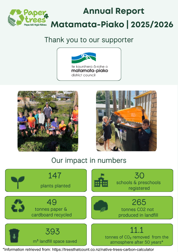 Matamata-Piako 2025/2026 Annual Report