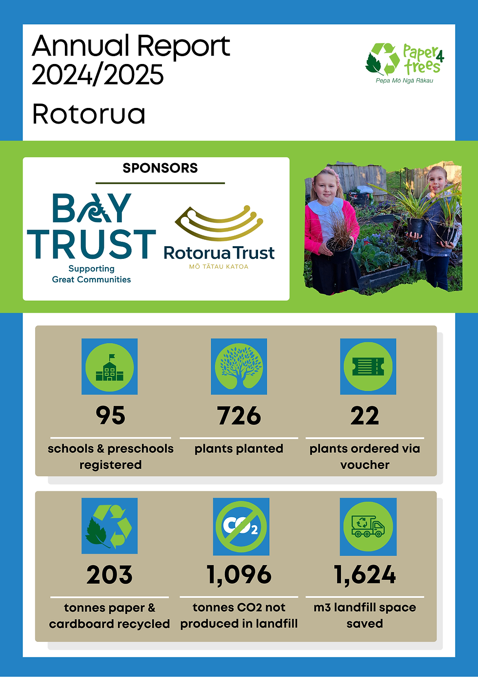 Rotorua Annual Report 2024/2025
