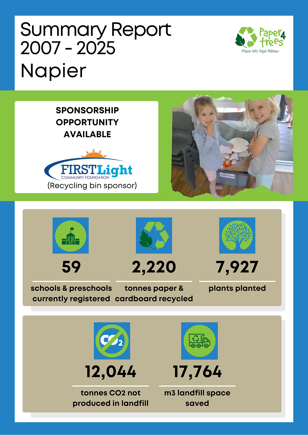 Napier 2025 Summary Report