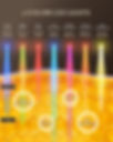 Thumbnail: 7 Colour LED and Photon Light Facial Mask - with 240 lights -
