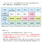 予約外・時間外・休日時の診療について