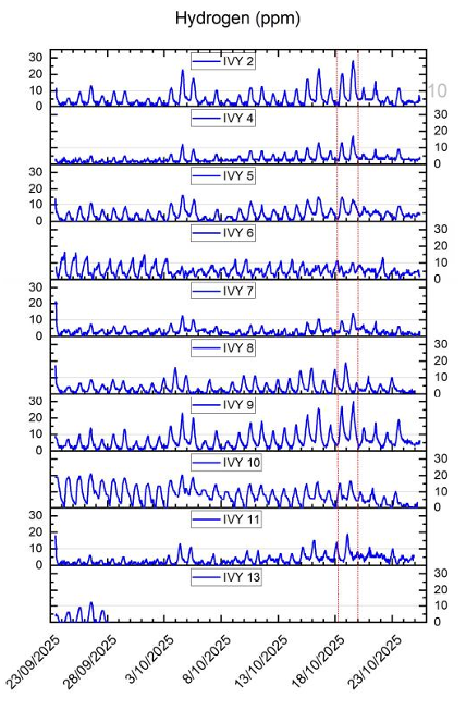 Whitebark Confirms Hydrogen, Helium and Methane Anomalies at Rickerscote
