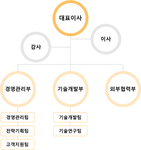 조직도(개편).png