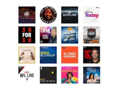 Study: Podcast Growth Continues As Fans Move Between Audio And Video.