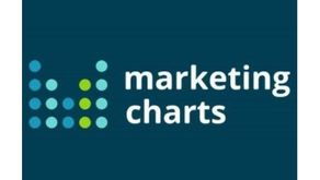 OOH Advertising Growth Continued in Q3.