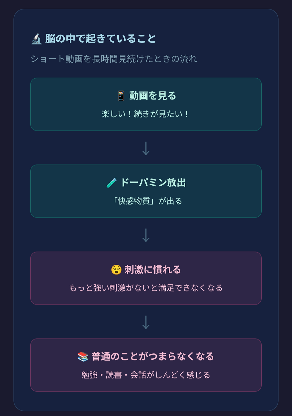 ブレインロット