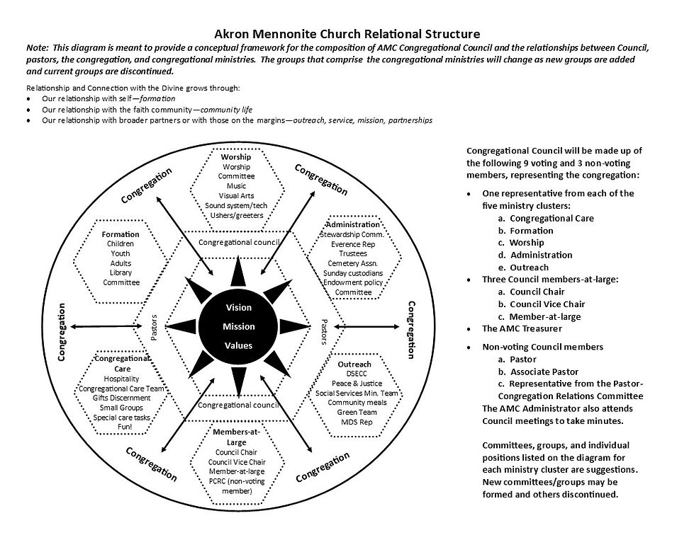 AMC  structure.jpg