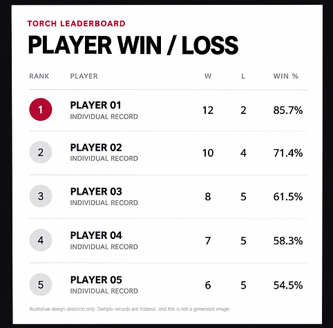 Minimal Player Win_Loss Leaderboard.png