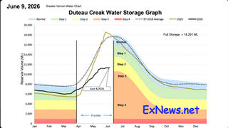 It’s raining in Vernon so why are we still under Stage 3 water restrictions?
